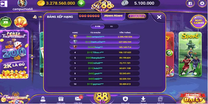 Những lưu ý quan trọng về khuyến mãi R88